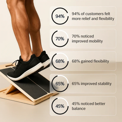MAVASAVA® SLANT BOARD