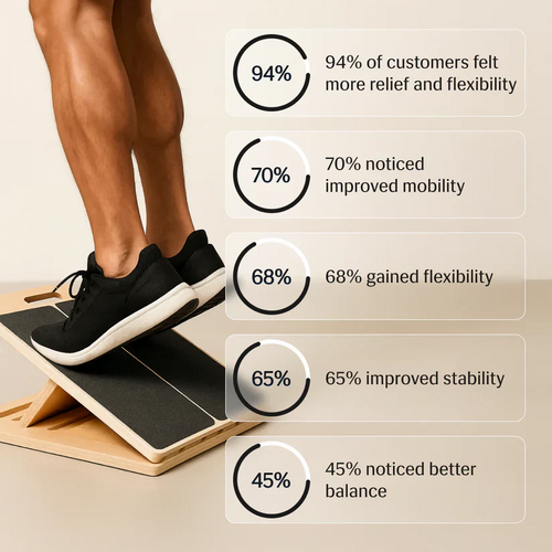 MAVASAVA® SLANT BOARD
